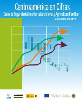 Centroamérica en Cifras. Datos de Seguridad Alimentaria Nutricional y Agricultura Familiar
