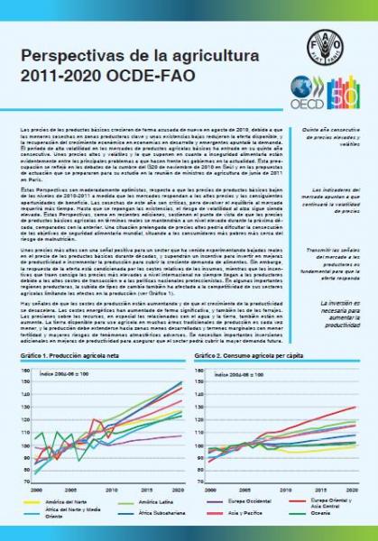 Perspectivas de la agricultura 2011-2020 OCDE-FAO