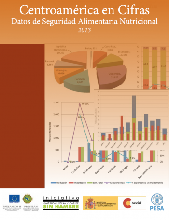 Centroamérica en Cifras. Datos de Seguridad Alimentaria Nutricional